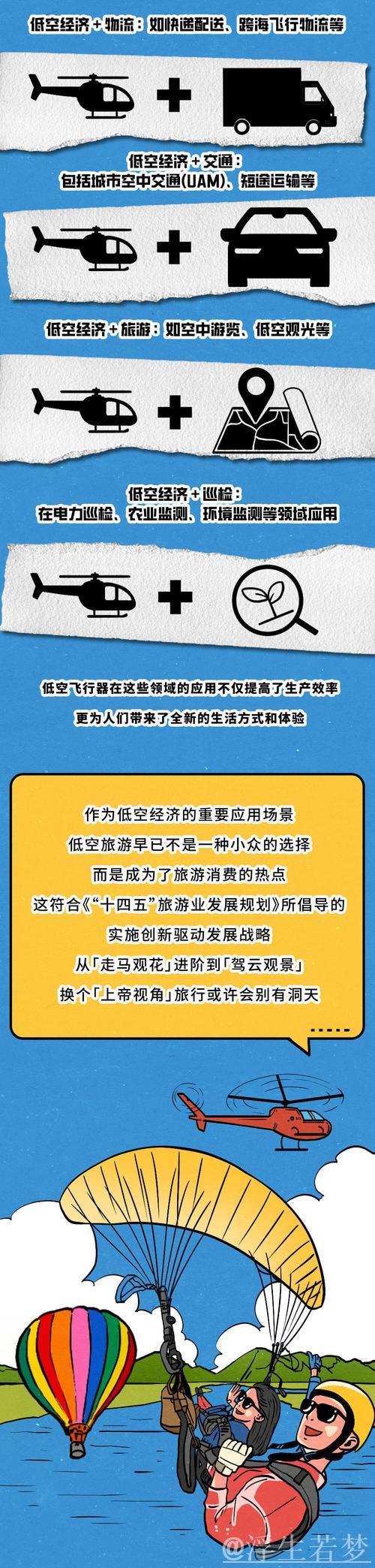 财经聚焦|“低空+旅游”如何激发消费新活力？