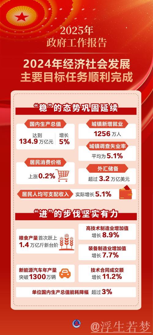 “新闻1+1丨稳步发展:如何推进中国经济新阶段” “新闻1+1丨稳步发展:如何推进中国经济新阶段”