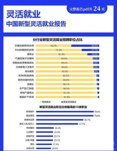 首季中国经济调研报告：稳就业、稳增长，展现韧性与活力